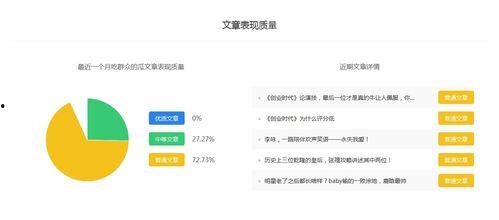 吃瓜娱乐收益怎么样啊